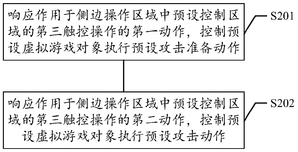 Interaction method and device for game through mobile terminal, storage medium and electronic equipment