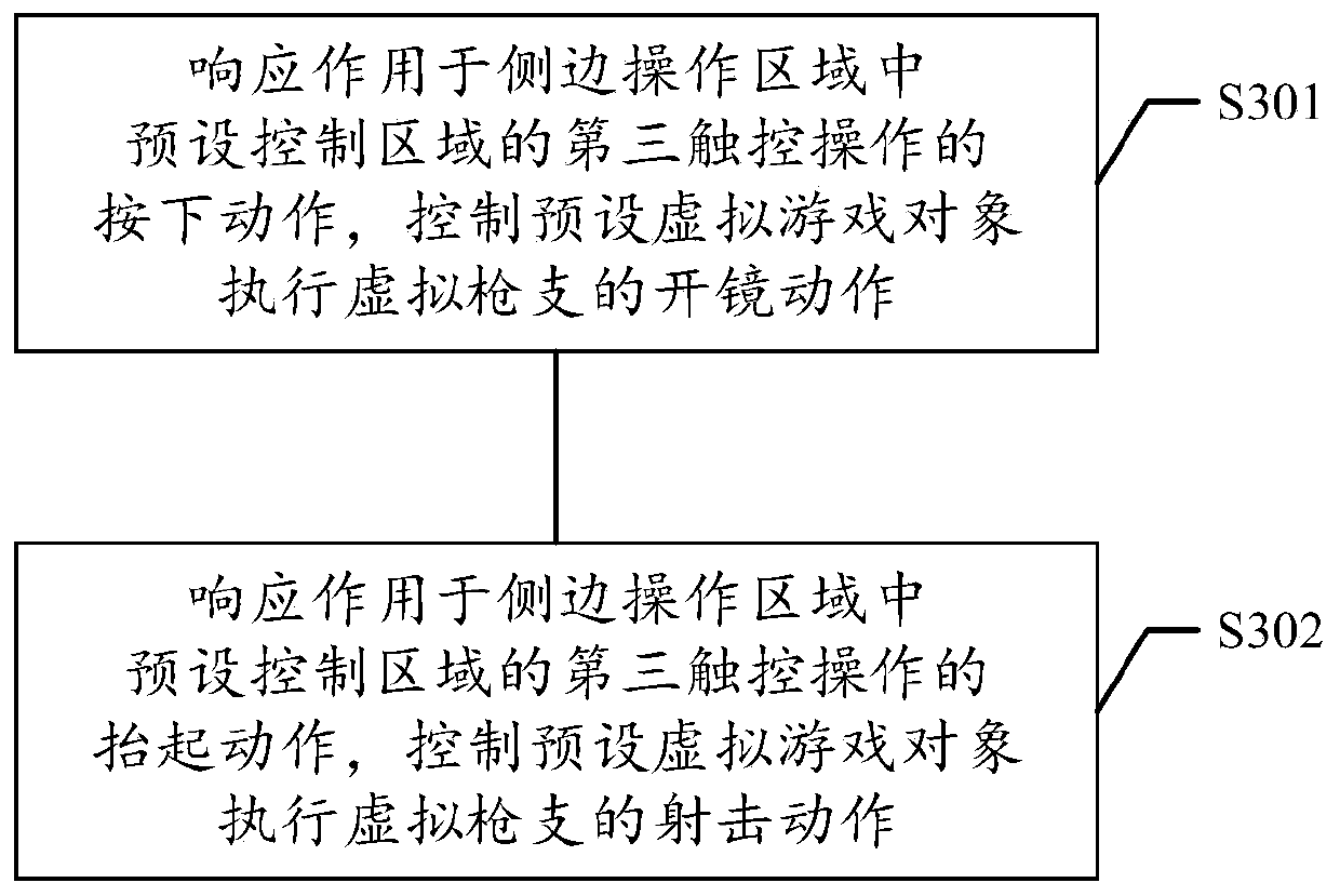 Interaction method and device for game through mobile terminal, storage medium and electronic equipment