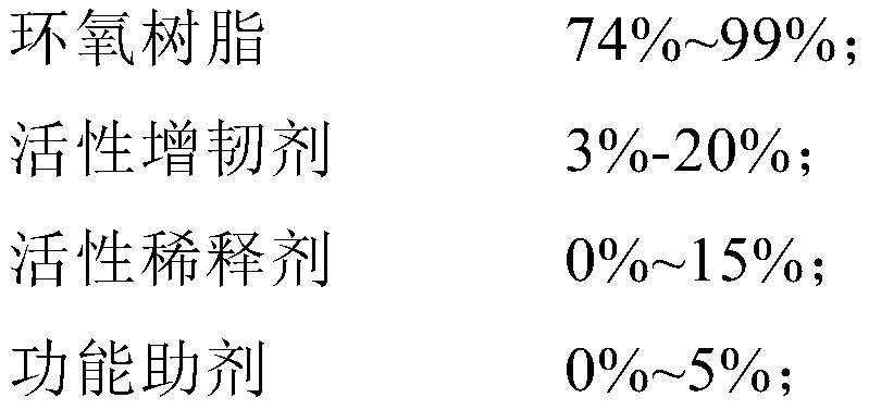 A kind of epoxy-based potting glue for PVDF ultrafiltration membrane module end sealing and preparation method thereof