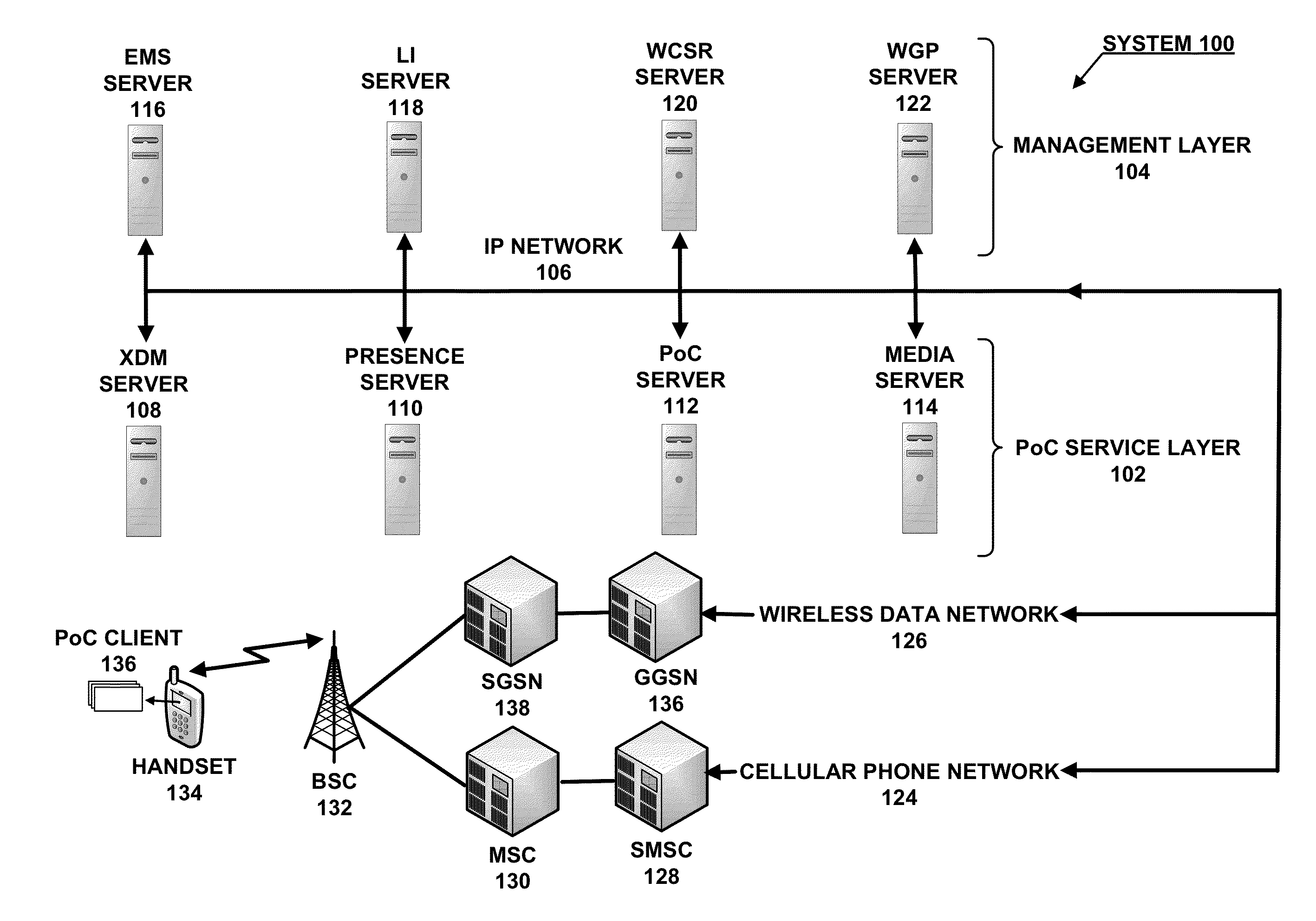 Push-to-talk-over-cellular (POC)