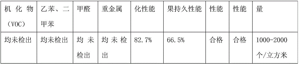 Roller coating type diatom ooze environment-friendly interior wall powder material and preparation method thereof