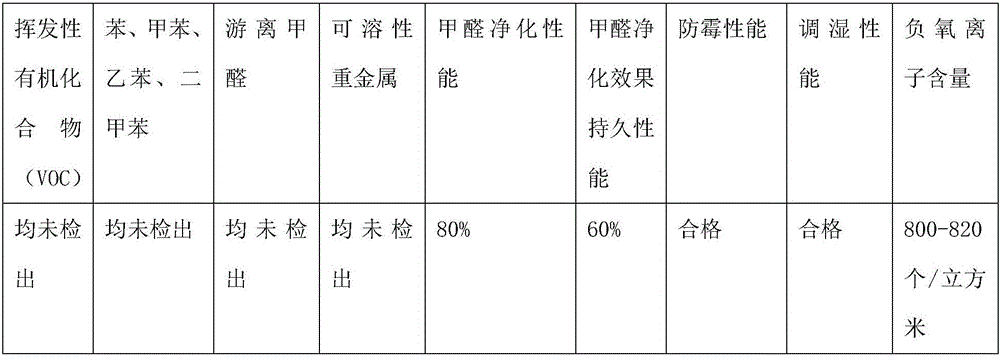 Roller coating type diatom ooze environment-friendly interior wall powder material and preparation method thereof