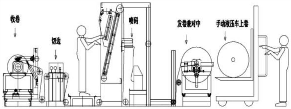 A highly automated and information-intelligent airbag cloth inkjet trimming machine and its working method