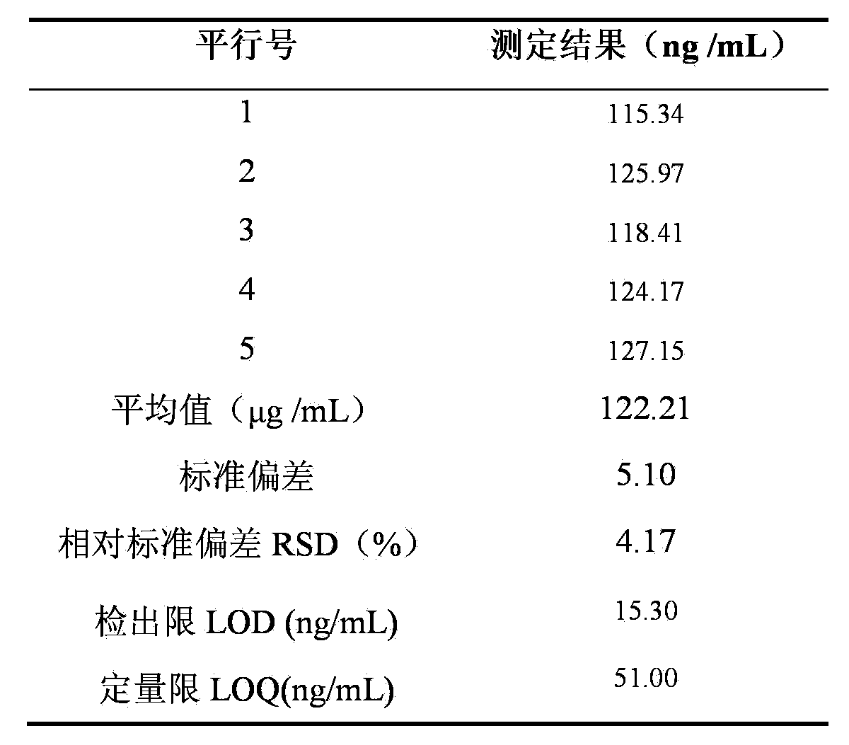 Online trapping and analyzing method for benzo[a]pyrene in thermal cracking products, and apparatus thereof