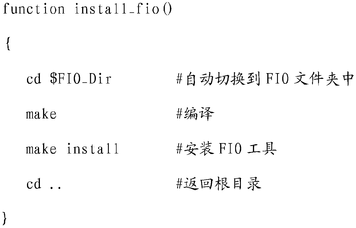 A method and system for testing SSD performance based on a Linux system