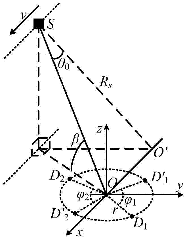 Sar spoofing jamming method and system based on multi-receiver equidistant right-angle distribution