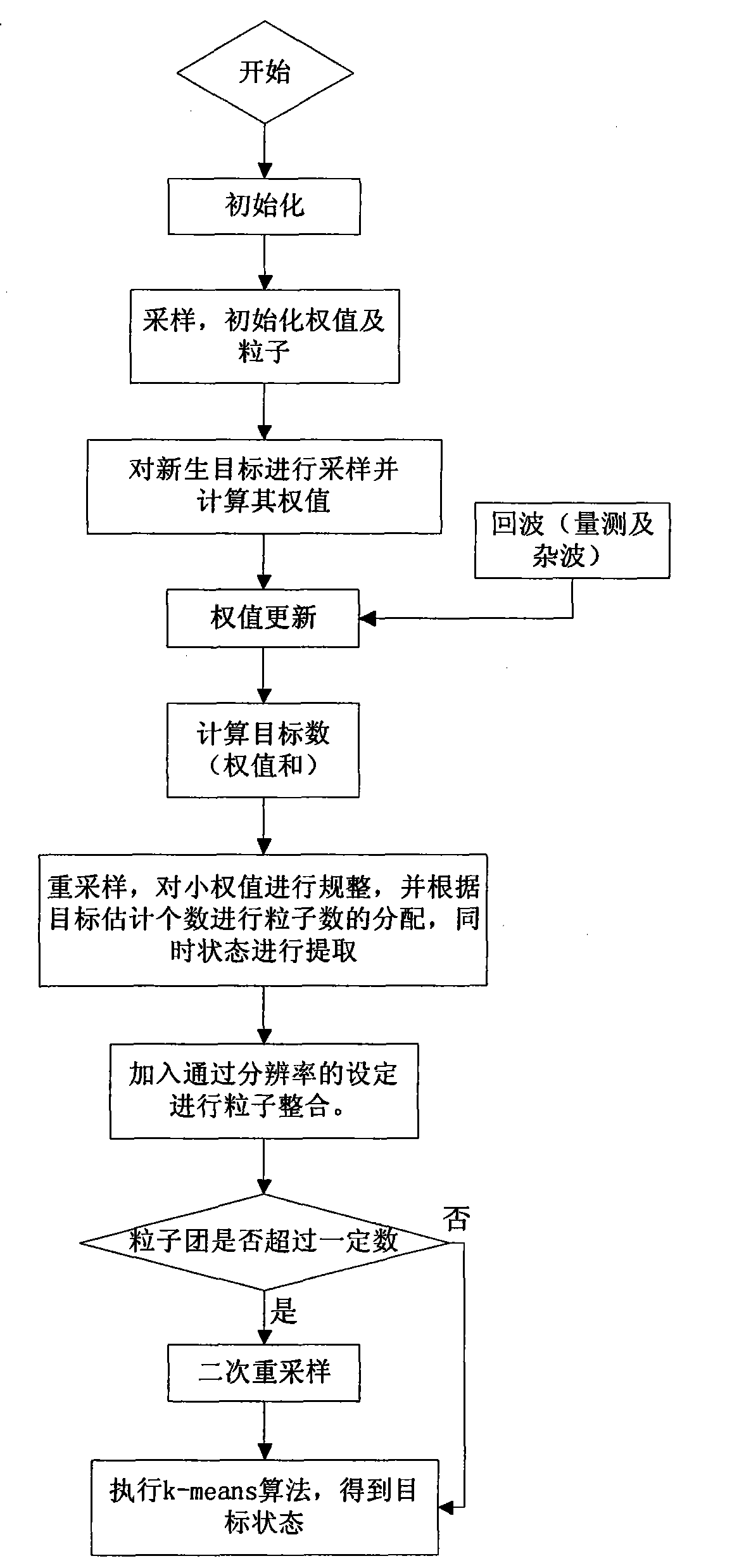 Flight track extraction method based on probability hypothesis density filter associated with global time and space