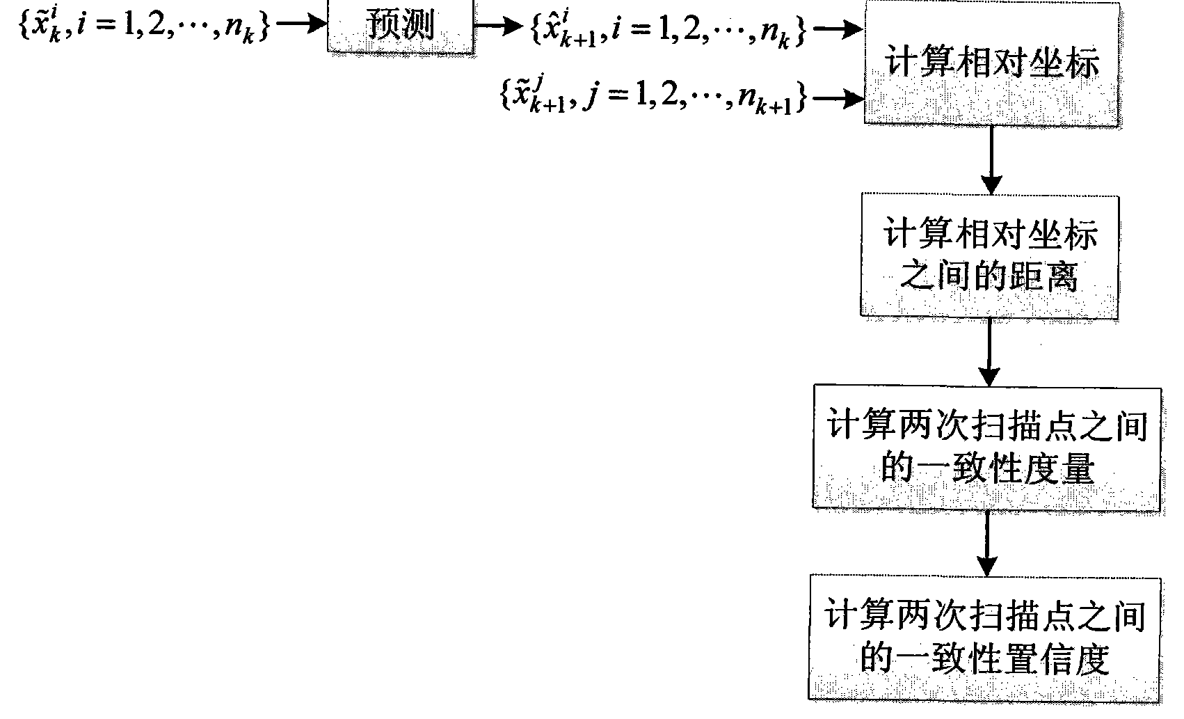 Flight track extraction method based on probability hypothesis density filter associated with global time and space