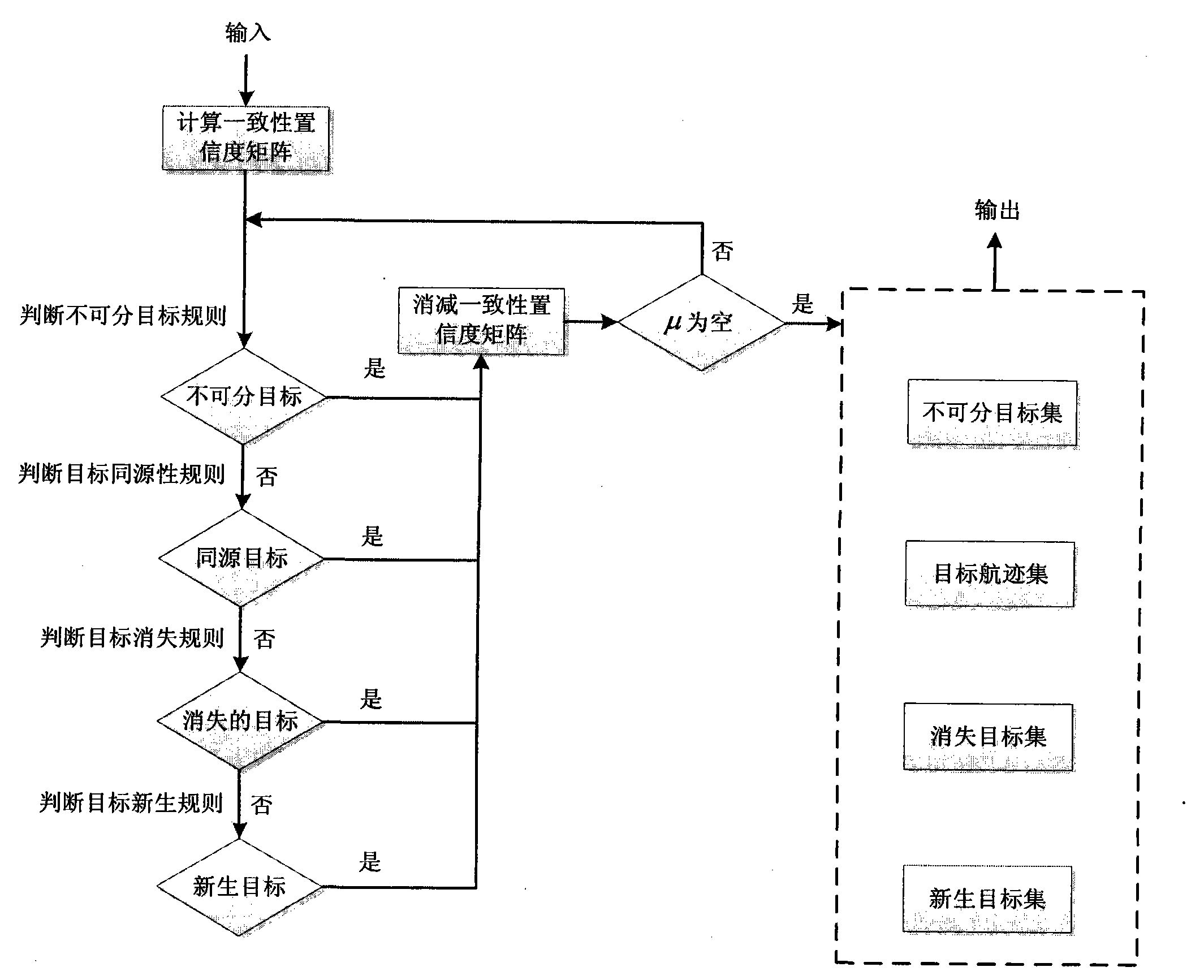 Flight track extraction method based on probability hypothesis density filter associated with global time and space