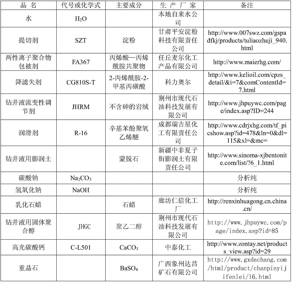 A kind of low-density water-based drilling fluid for drilling shale