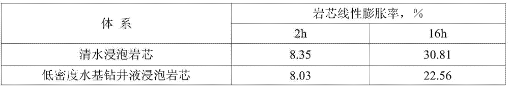 A kind of low-density water-based drilling fluid for drilling shale