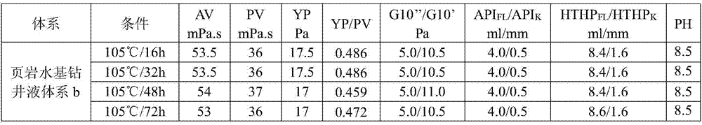 A kind of low-density water-based drilling fluid for drilling shale