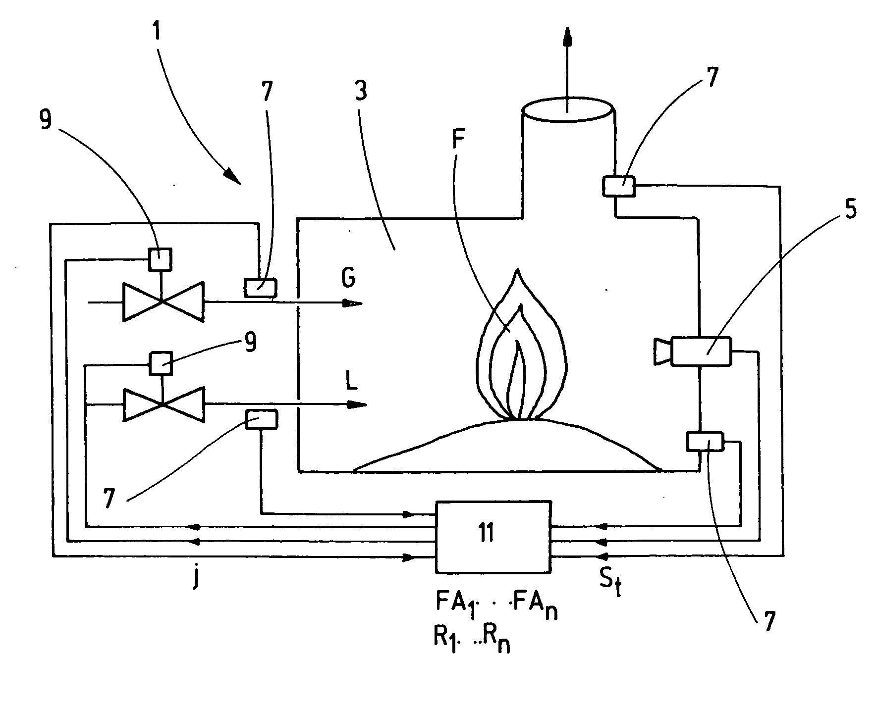 Control loop and method of creating a process model therefor