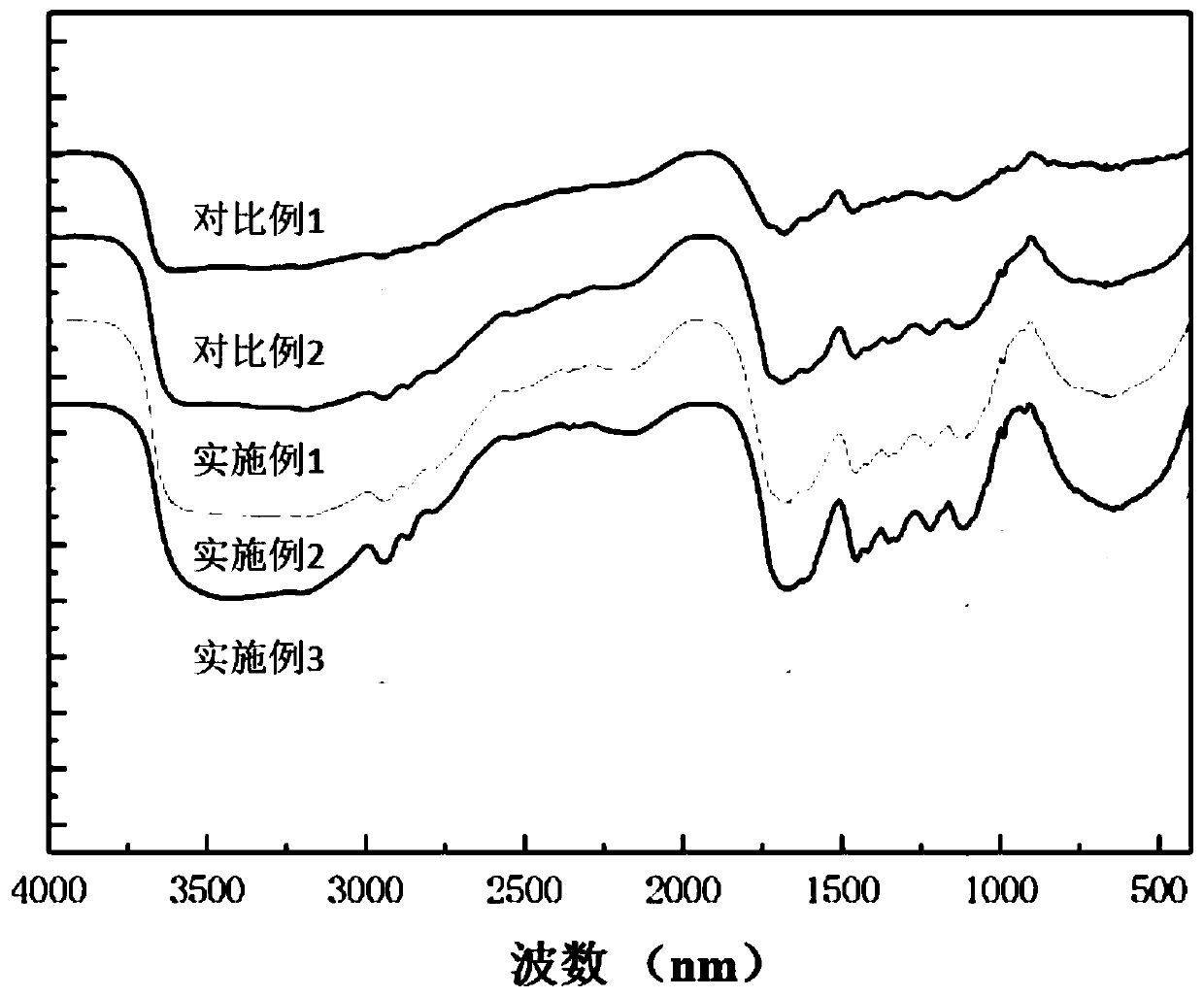 High-stretchability and self-repairing hydrogel and preparation method thereof