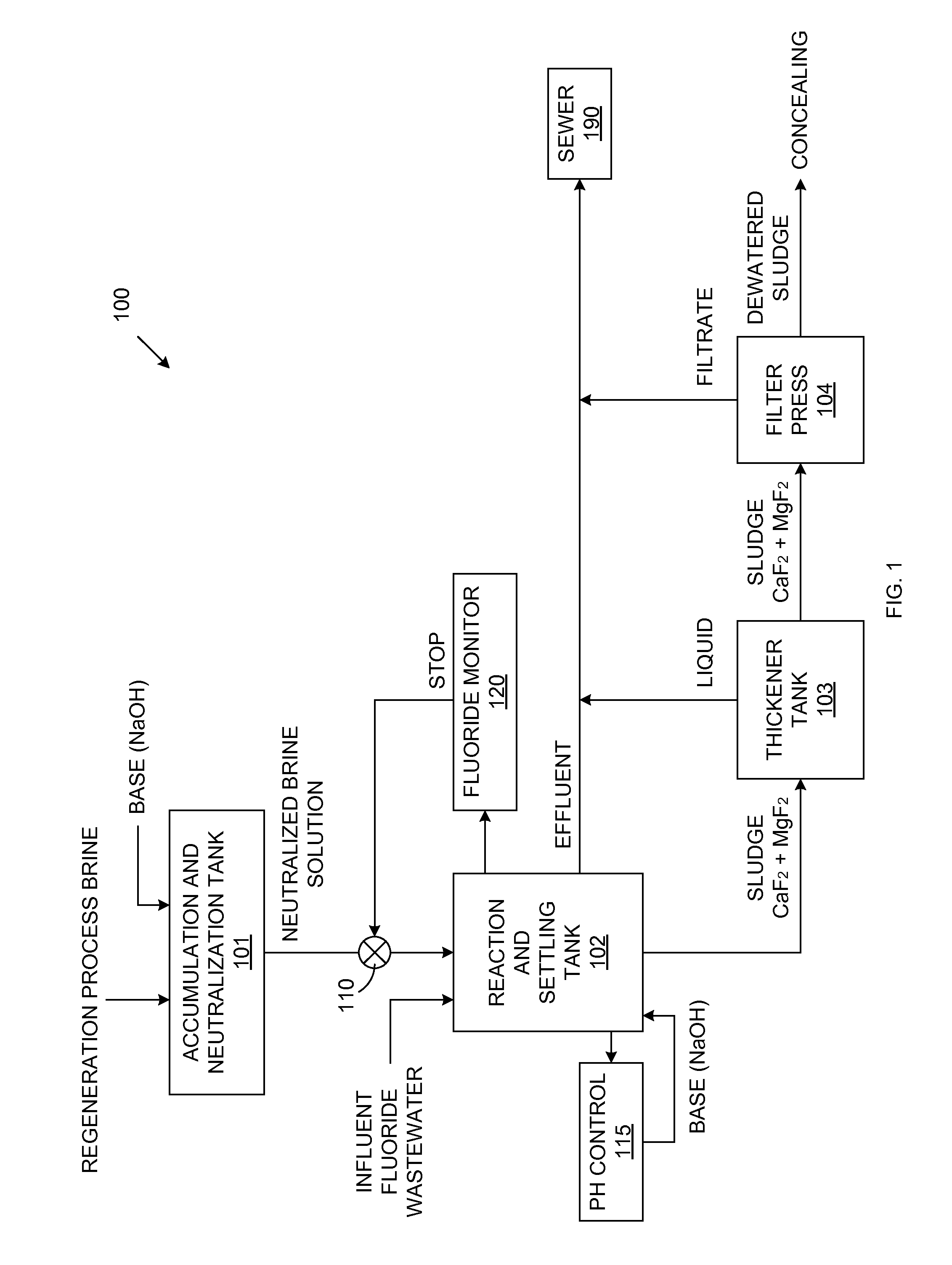 Cost-Efficient Treatment Of Fluoride Waste