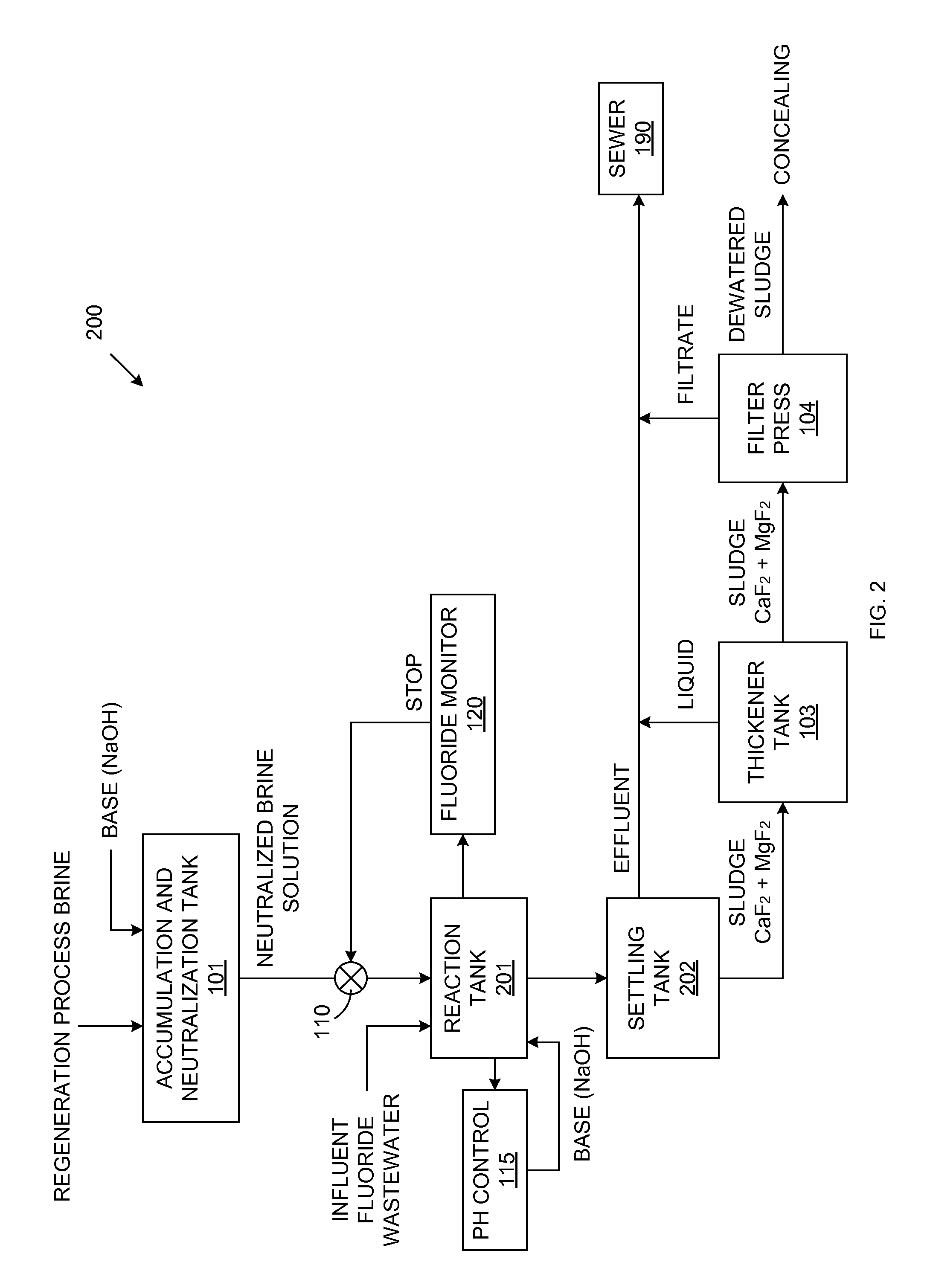 Cost-Efficient Treatment Of Fluoride Waste