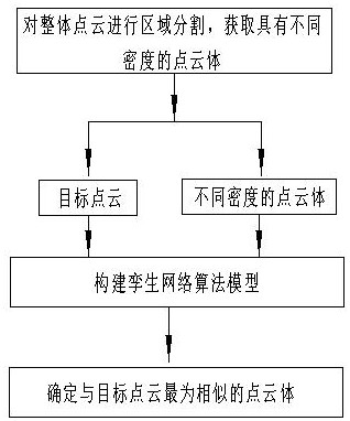 Method and system for precise registration and coincidence of preoperative CT or nuclear magnetic image and corresponding focus in operation, storage medium, and equipment