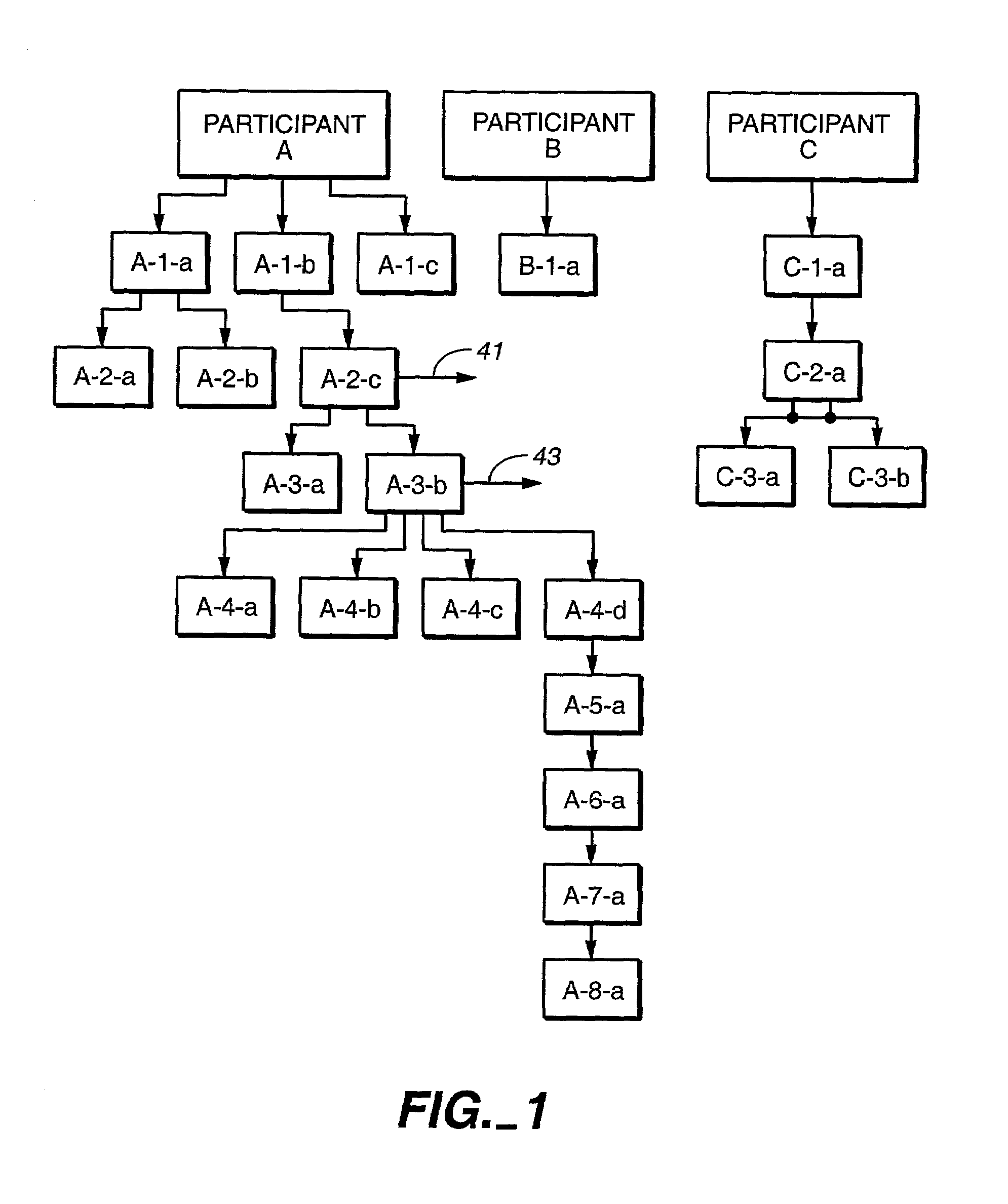 Method and apparatus for compensating a plurality of franchise participants in a multi-level sales force