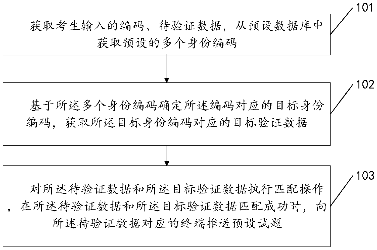 Machine examination system and related products