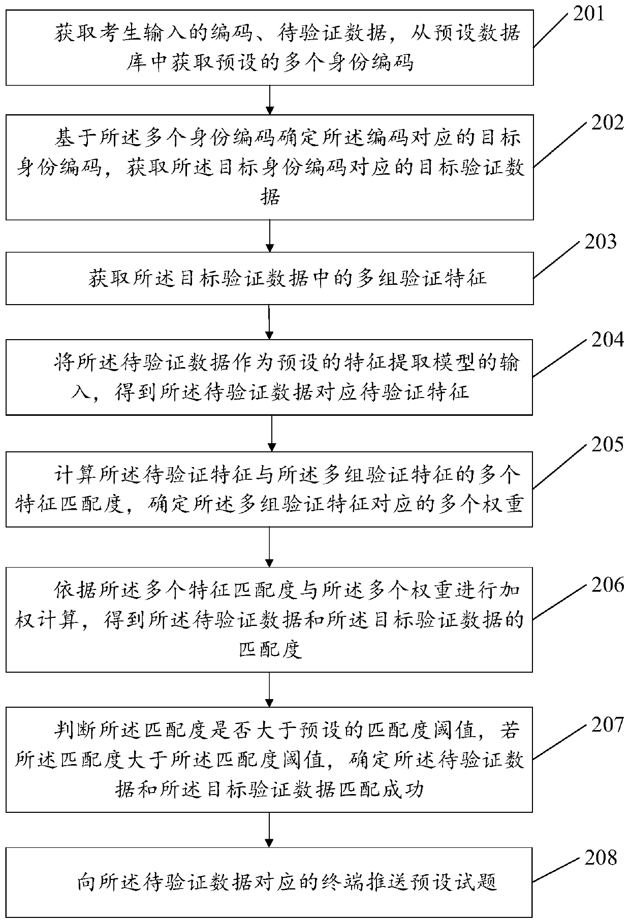 Machine examination system and related products