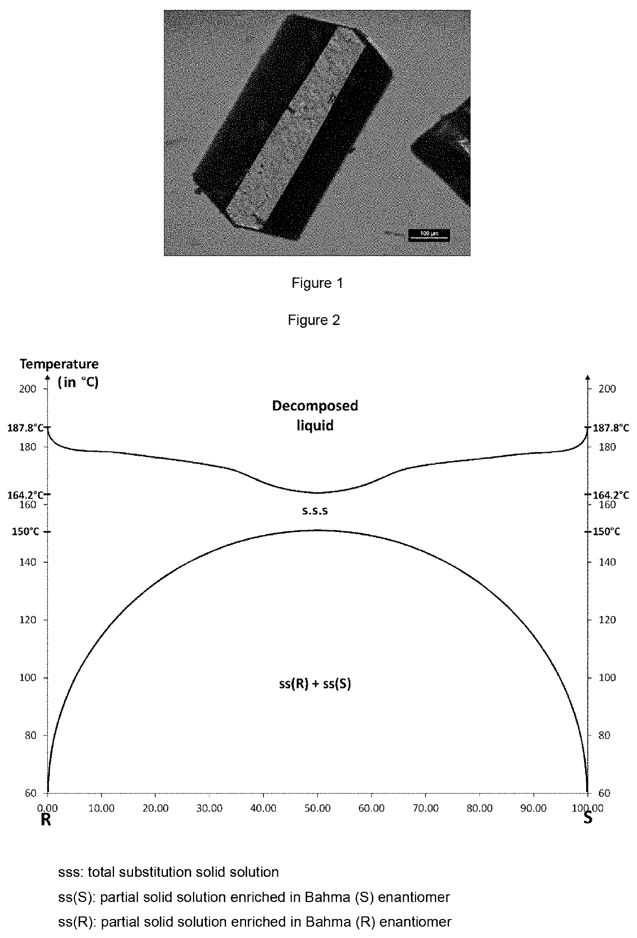 Method for Resolution of Baclofen Salts