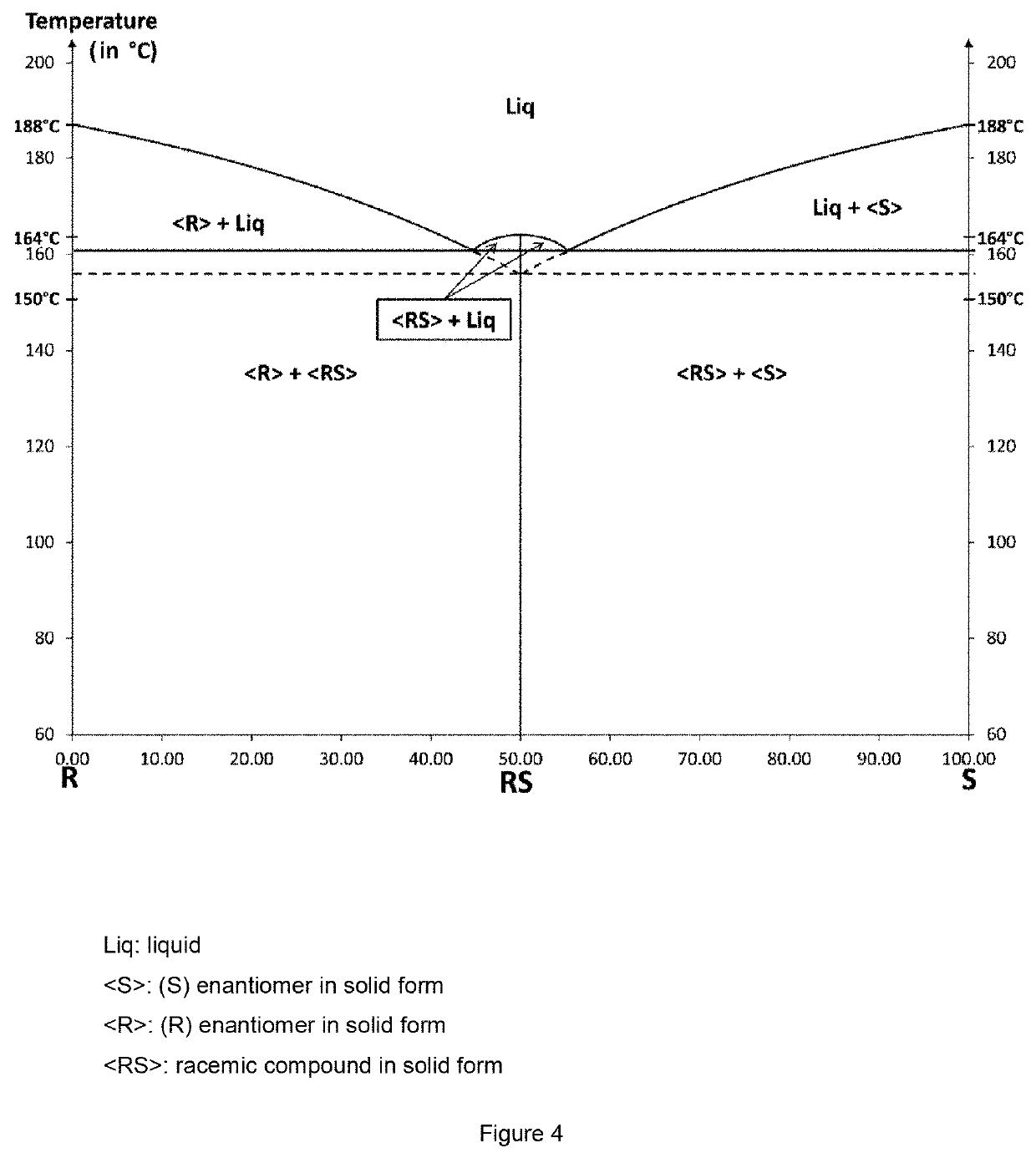 Method for Resolution of Baclofen Salts