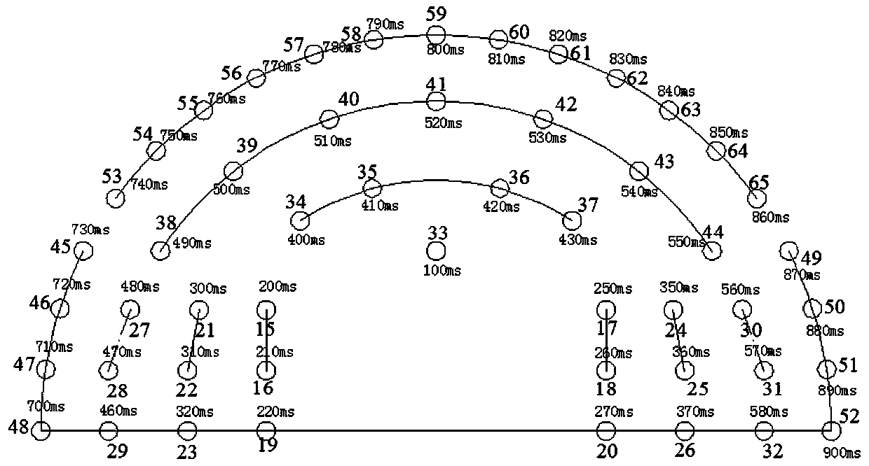 Tunnel millisecond blasting method