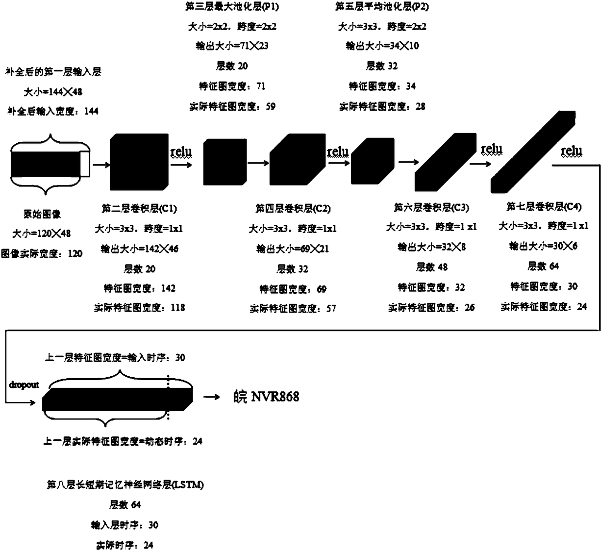 Dynamic time sequence convolutional neural network-based license plate recognition method