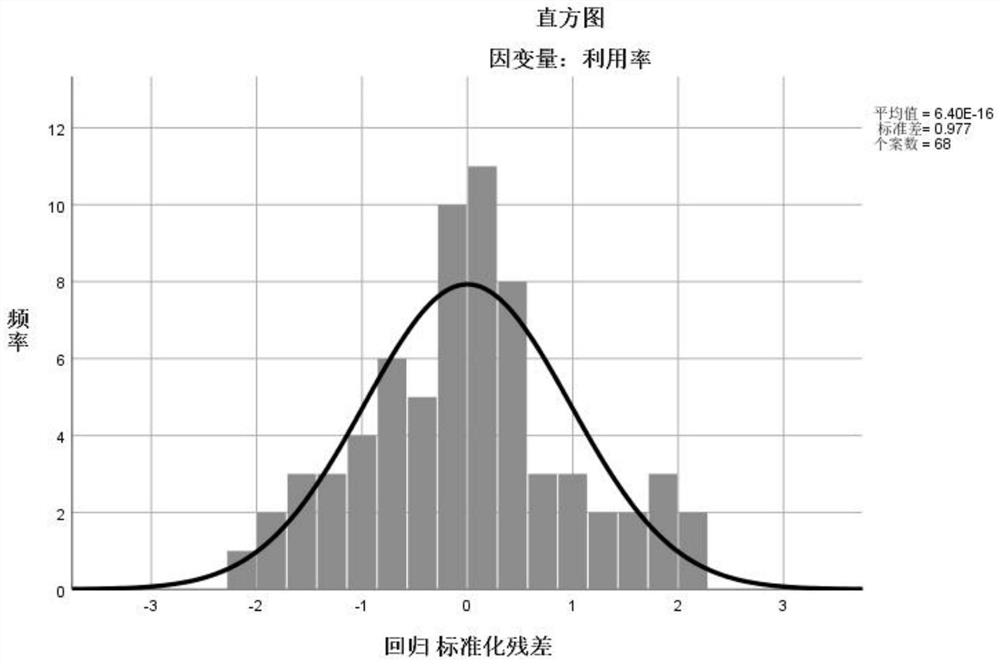 Method and system for determining new energy consumption model based on LASSO regression