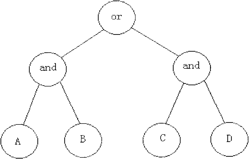 Method and system for realizing white box testing of computer software