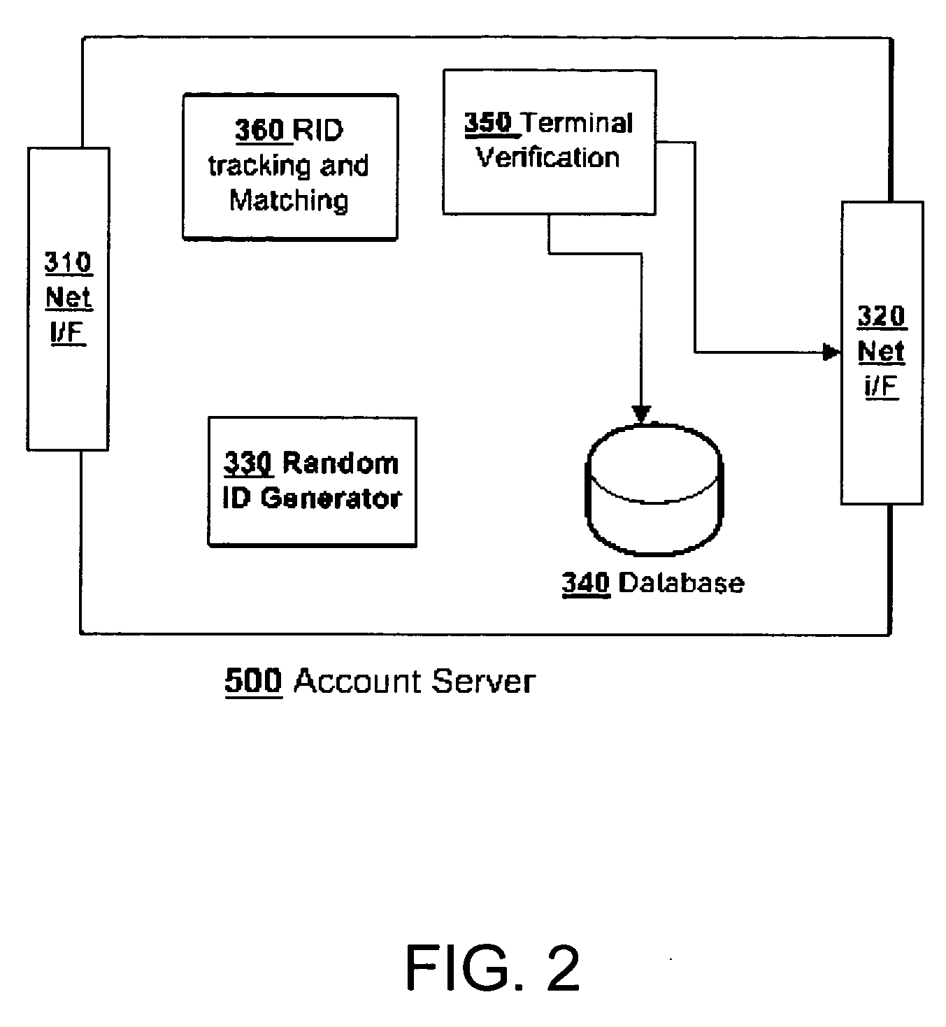 Method and apparatus of secure authentication and electronic payment through mobile communication tool