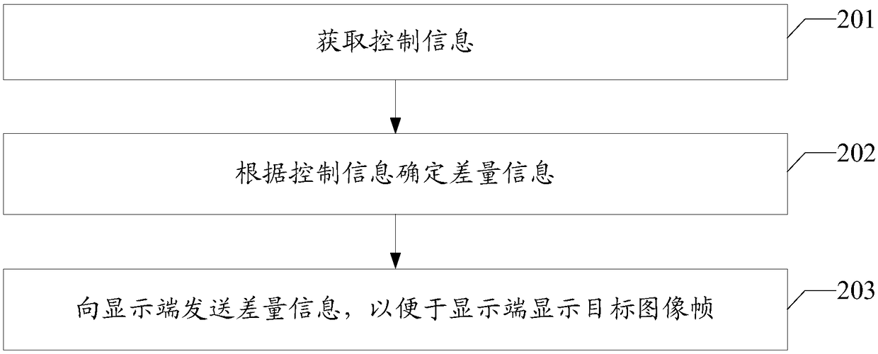 Image processing method and device thereof