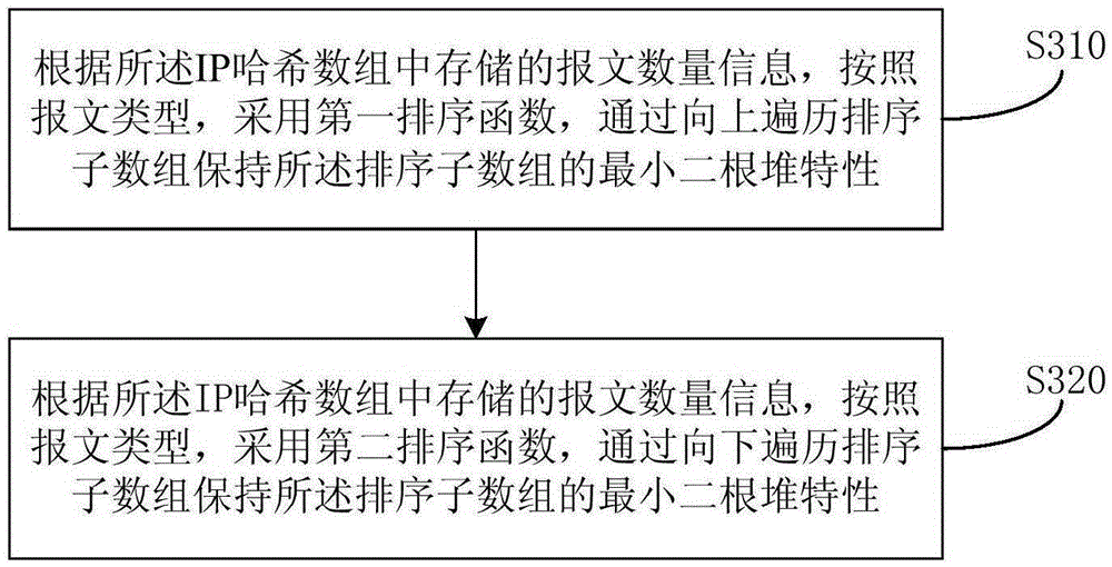 Abnormal traffic detection method