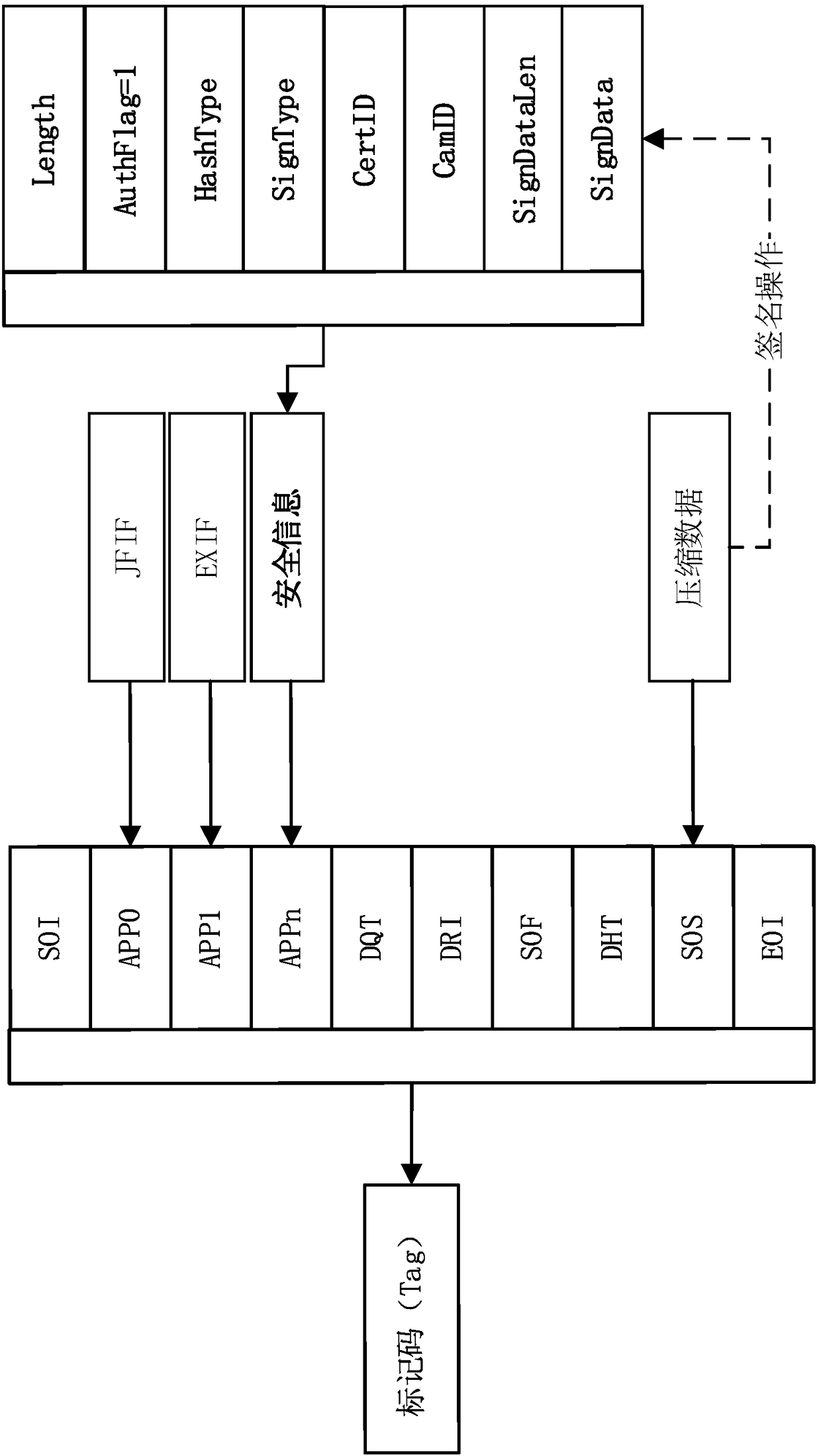 Signature method and device and signature verification method and device of image