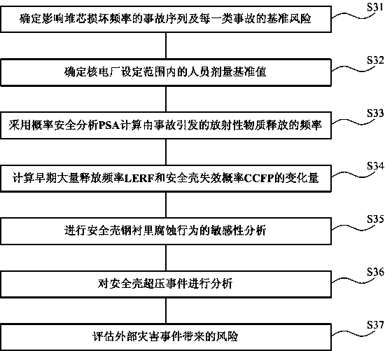 A Method for Optimizing the Containment Test Period of Nuclear Power Plant