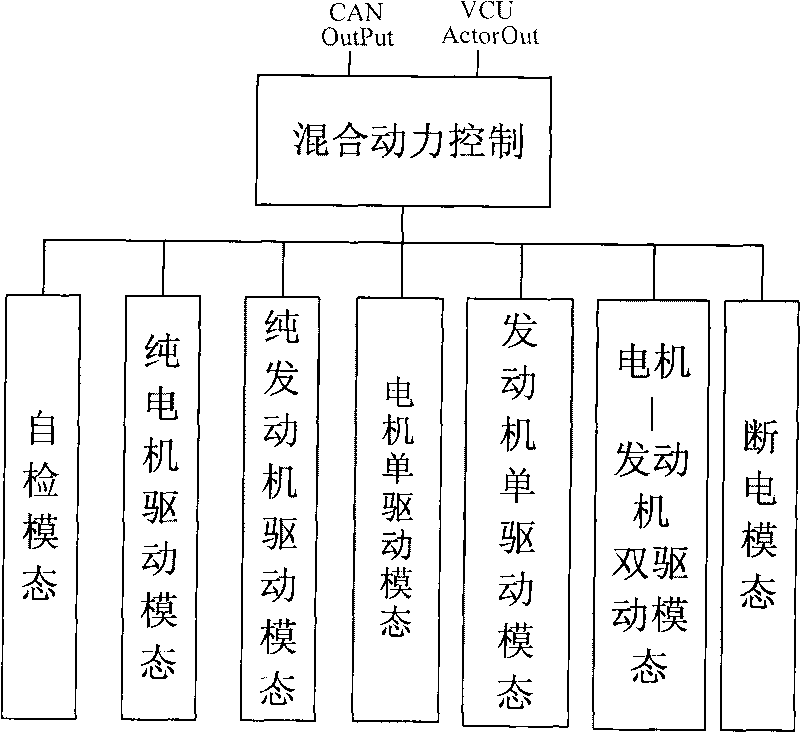 Power system of oil-electricity four-drive hybrid electric vehicle and control method thereof