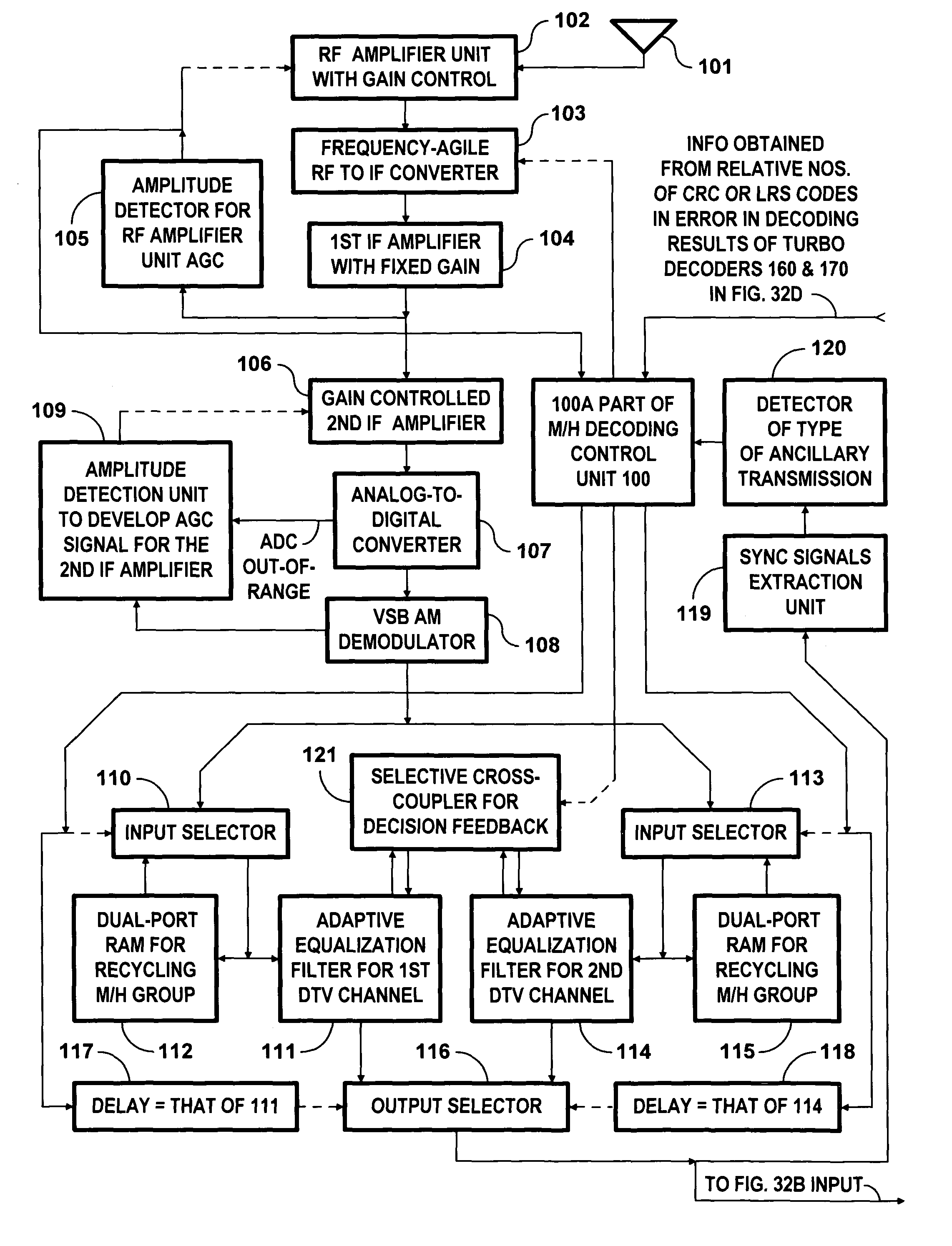 Methods and apparatuses for implementing selective interference-filter pre-coding of main-service 8-VSB DTV signals