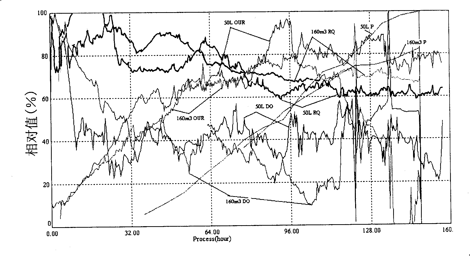 Method and device for optimizing and amplifying fermentation process