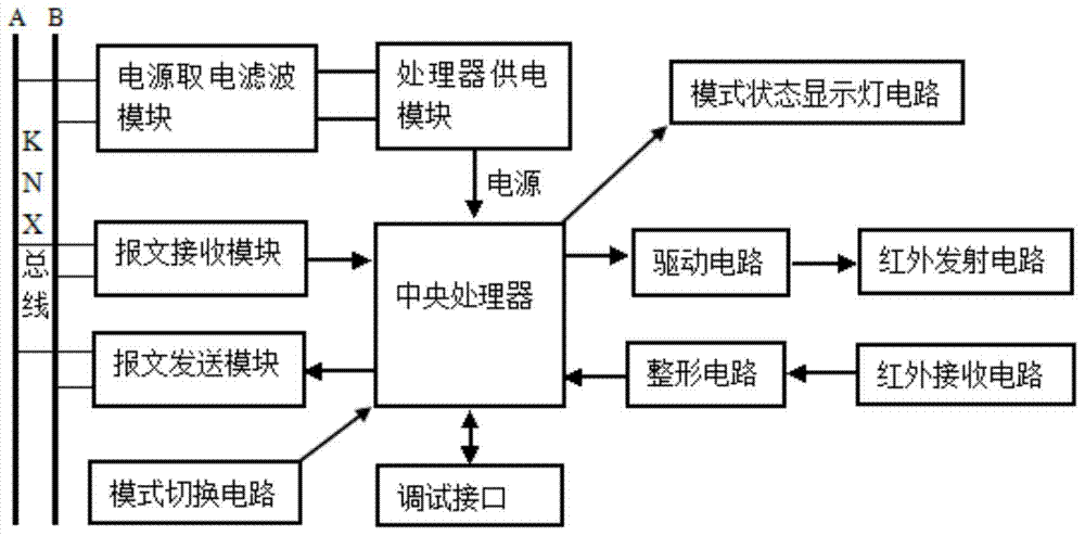 Bus communication based infrared remote control device