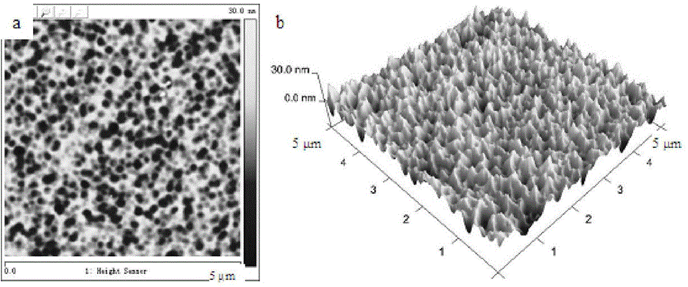 Composite structure silicon-based germanium quantum dot material and preparation method and application thereof