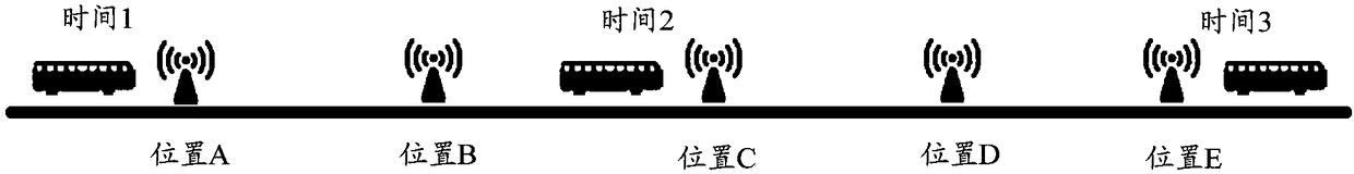 Measurement method and device