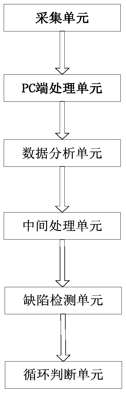 A bearing defect automatic detection system based on multi-angle light source images