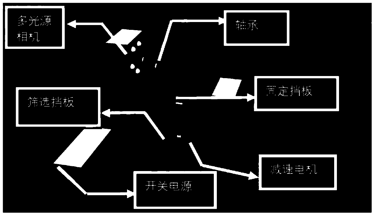 A bearing defect automatic detection system based on multi-angle light source images