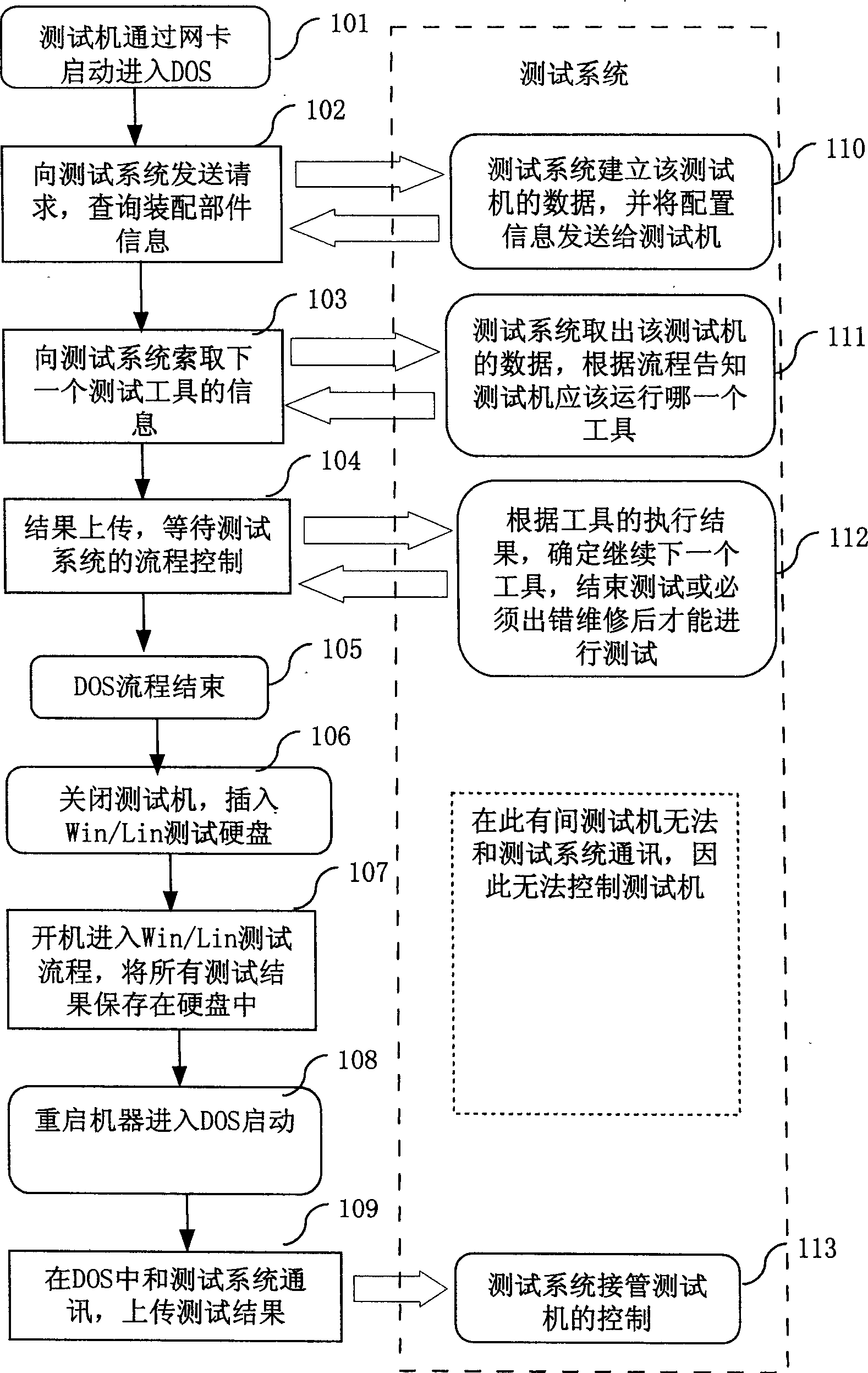 Cross-platform computer testing system and method