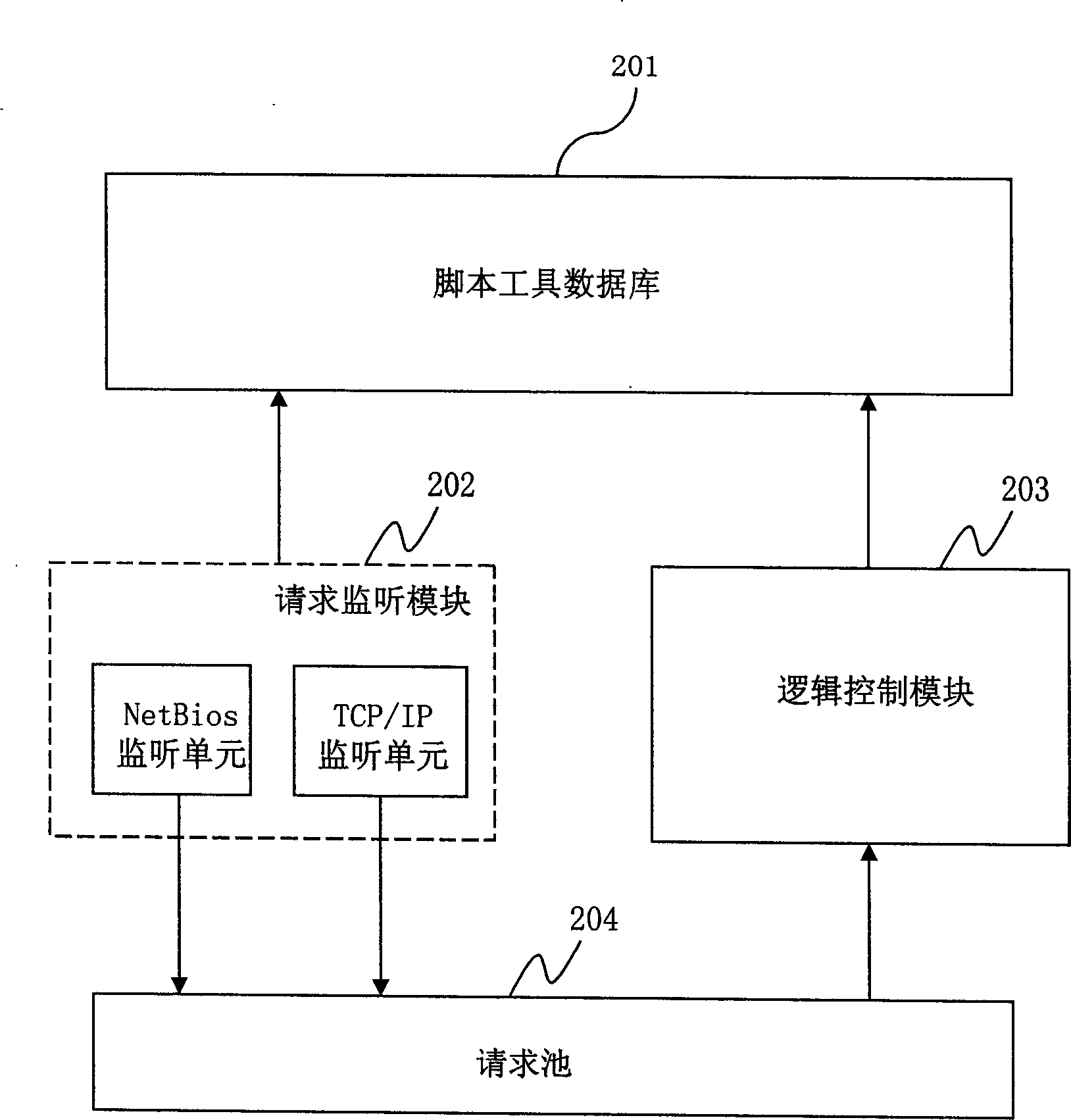 Cross-platform computer testing system and method