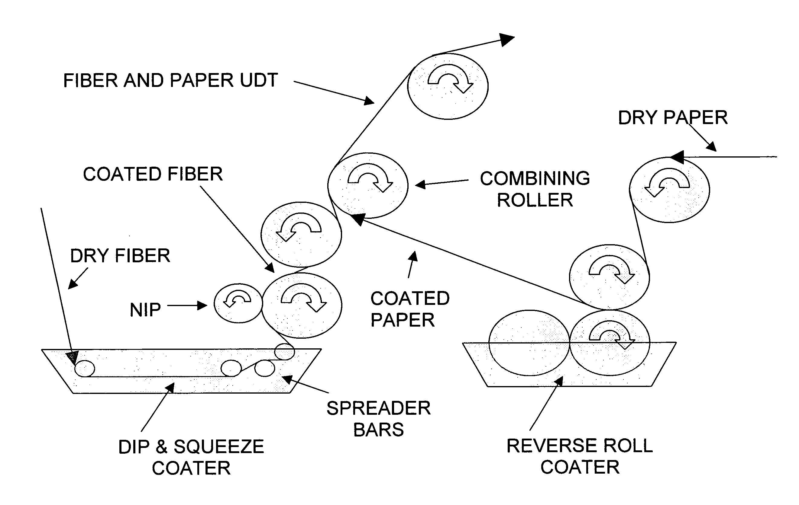 Method to create an environmentally resistant soft armor composite