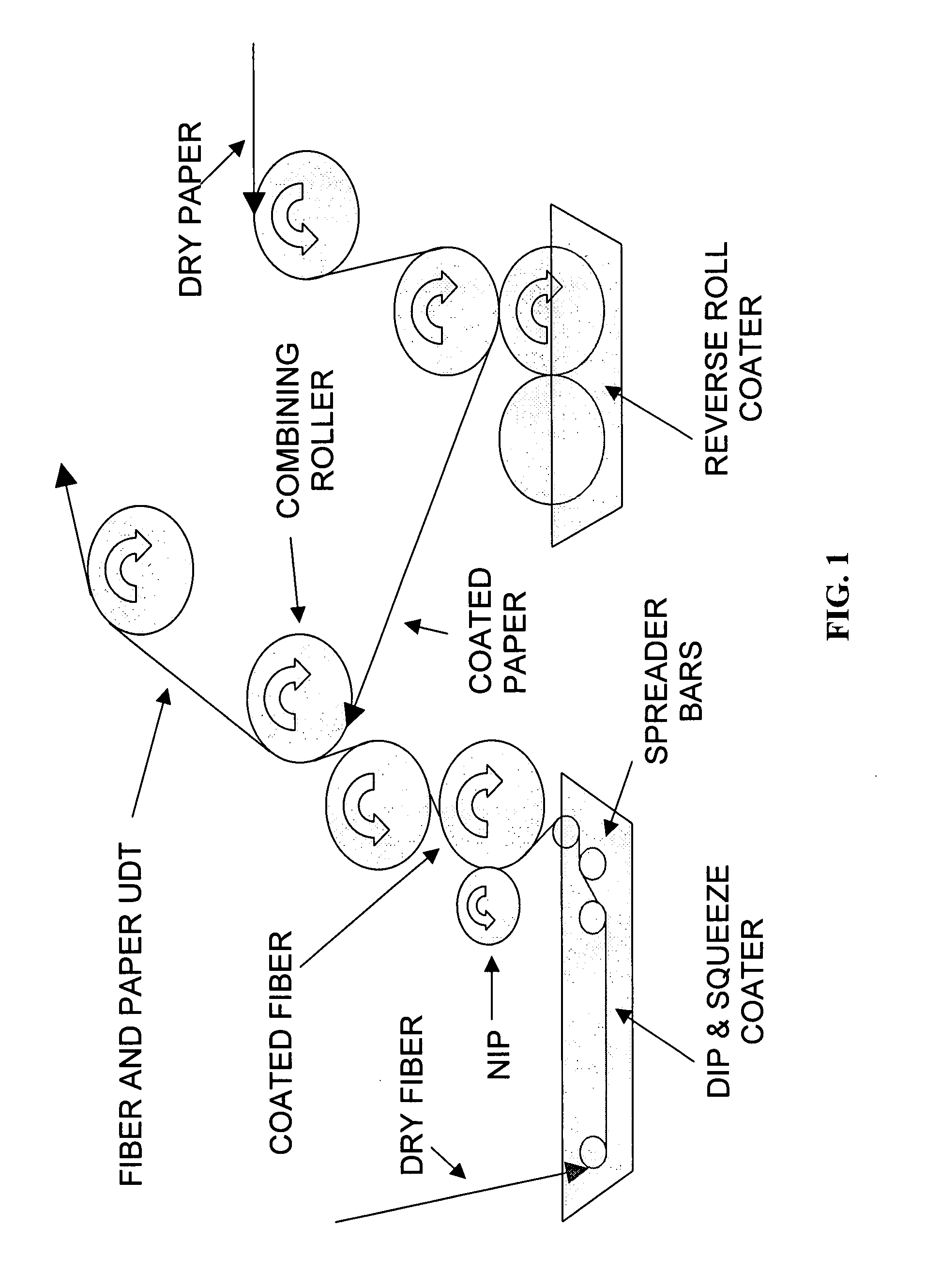 Method to create an environmentally resistant soft armor composite