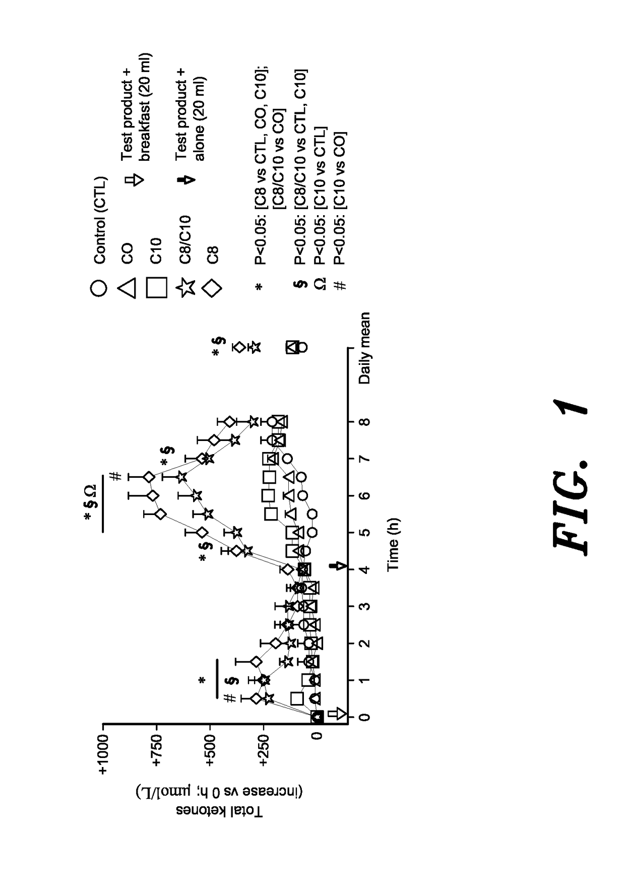 Cannabidiol-enriched caprylic acid