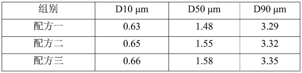 Powder aerosol capable of resisting to idiopathic pulmonary fibrosis and preparation method thereof