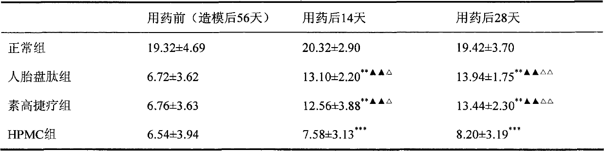 Applications of human placenta peptide in preparing drugs for treating dry eye syndrome and other ocular surface diseases